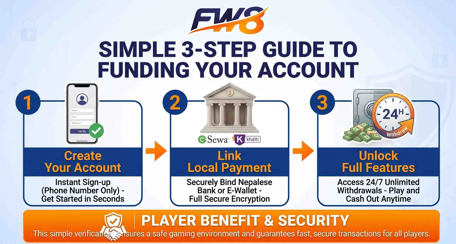 How to deposit and cash out on FW8 Nepal — easy 3-step funding guide with eSewa, Khalti and bank transfer